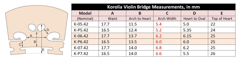 koroliadiagram2.JPG