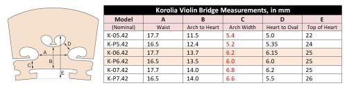 koroliadiagram2.JPG